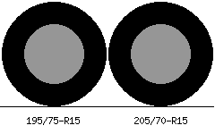 195/75r15 vs 205/70r15 Tire Comparison Side By Side