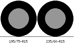 195/75r15 vs 235/60r15 Tire Comparison Side By Side