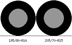 195/80r14 vs 205/70r15 Tire Comparison Side By Side