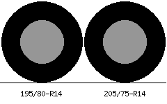 195/80r14 vs 205/75r14 Tire Comparison Side By Side