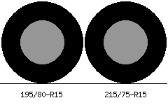 195/80r15 vs 215/75r15 Tire Comparison Side By Side