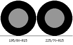 195/80r15 vs 225/70r15 Tire Comparison Side By Side