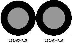 196/65r15 vs 195/60r16 Tire Comparison Side By Side