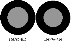 196/65r15 vs 196/70r14 Tire Comparison Side By Side