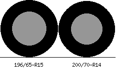 196/65r15 vs 200/70r14 Tire Comparison Side By Side