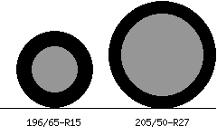 196/65r15 vs 205/50r27 Tire Comparison Side By Side