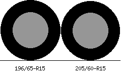 196/65r15 vs 205/60r15 Tire Comparison Side By Side