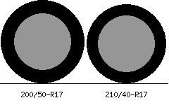 200/50r17 vs 210/40r17 Tire Comparison Side By Side