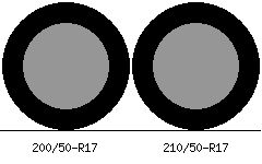 200/50r17 vs 210/50r17 Tire Comparison Side By Side