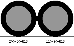 200/50r18 vs 110/90r18 Tire Comparison Side By Side