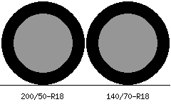 200/50r18 vs 140/70r18 Tire Comparison Side By Side