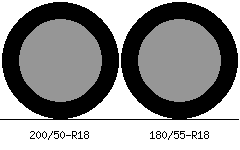 200/50r18 vs 180/55r18 Tire Comparison Side By Side