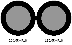 200/50r18 vs 195/50r18 Tire Comparison Side By Side