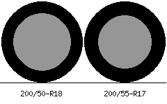 200/50r18 vs 200/55r17 Tire Comparison Side By Side