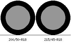 200/50r18 vs 215/45r18 Tire Comparison Side By Side