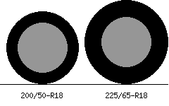 200/50r18 vs 225/65r18 Tire Comparison Side By Side