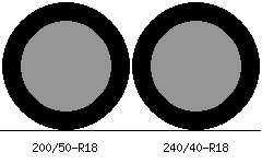 200/50r18 vs 240/40r18 Tire Comparison Side By Side