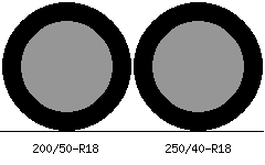 200/50r18 vs 250/40r18 Tire Comparison Side By Side