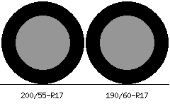 200/55r17 vs 190/60r17 Tire Comparison Side By Side