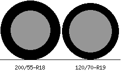 200/55r18 vs 120/70r19 Tire Comparison Side By Side