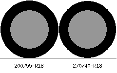 200/55r18 vs 270/40r18 Tire Comparison Side By Side