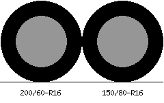 200/60r16 vs 150/80r16 Tire Comparison Side By Side