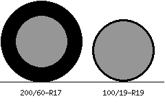 200/60r17 vs 100/19r19 Tire Comparison Side By Side