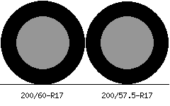200/60r17 vs 200/57.5r17 Tire Comparison Side By Side