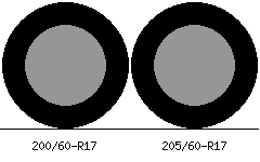 200/60r17 vs 205/60r17 Tire Comparison Side By Side