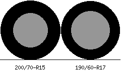 200/70r15 vs 190/60r17 Tire Comparison Side By Side
