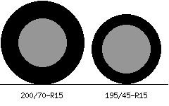 200/70r15 vs 195/45r15 Tire Comparison Side By Side