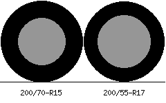 200/70r15 vs 200/55r17 Tire Comparison Side By Side