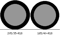 205/35r18 vs 165/40r18 Tire Comparison Side By Side