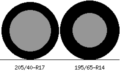 205/40r17 vs 195/65r14 Tire Comparison Side By Side
