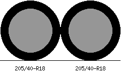 205/40r18 vs 205/40r18 Tire Comparison Side By Side