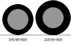 205/45r15 vs 215/60r15 Tire Comparison Side By Side