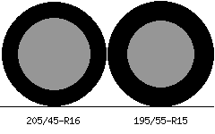 205/45r16 vs 195/55r15 Tire Comparison Side By Side