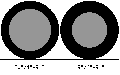 205/45r18 vs 195/65r15 Tire Comparison Side By Side