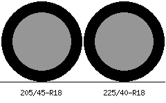 205/45r18 vs 225/40r18 Tire Comparison Side By Side