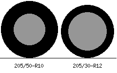 205/50r10 vs 205/30r12 Tire Comparison Side By Side