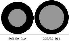 205/50r10 vs 205/30r14 Tire Comparison Side By Side