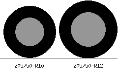 205/50r10 vs 205/50r12 Tire Comparison Side By Side