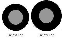 205/50r10 vs 205/65r10 Tire Comparison Side By Side