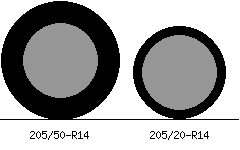 205/50r14 vs 205/20r14 Tire Comparison Side By Side