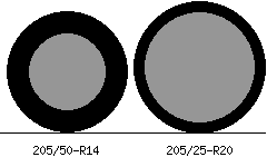 205/50r14 vs 205/25r20 Tire Comparison Side By Side