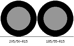205/50r15 vs 185/55r15 Tire Comparison Side By Side