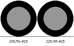 205/50r15 vs 225/45r15 Tire Comparison Side By Side