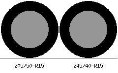 205/50r15 vs 245/40r15 Tire Comparison Side By Side