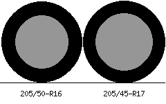 205/50r16 vs 205/45r17 Tire Comparison Side By Side