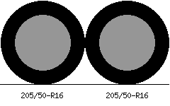 205/50r16 vs 205/50r16 Tire Comparison Side By Side